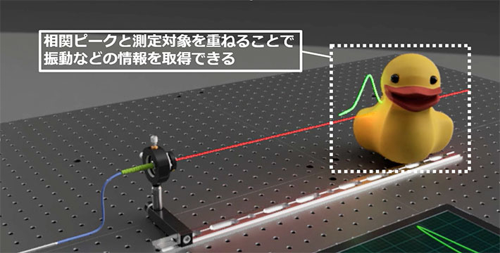 提案手法の原理