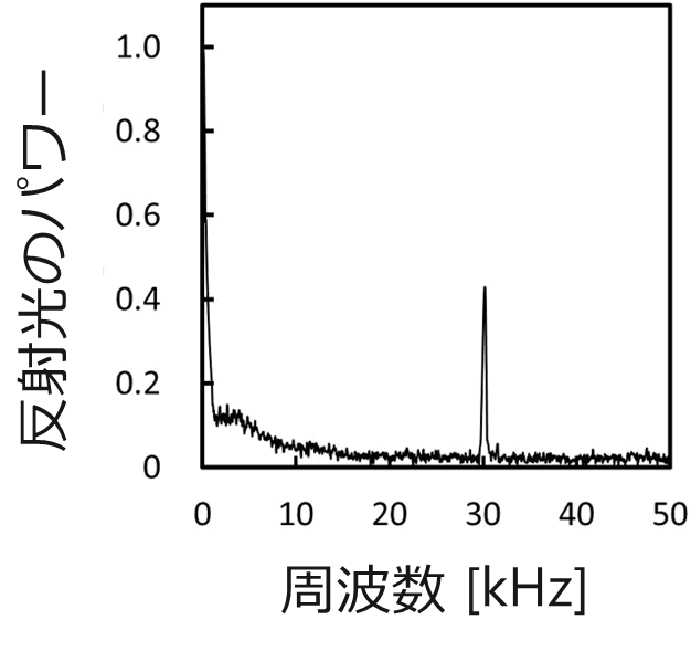 振動検出の実証