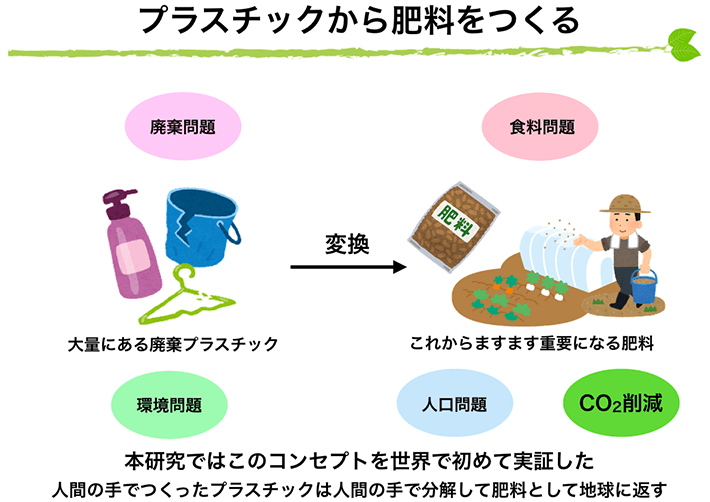 本研究のコンセプト