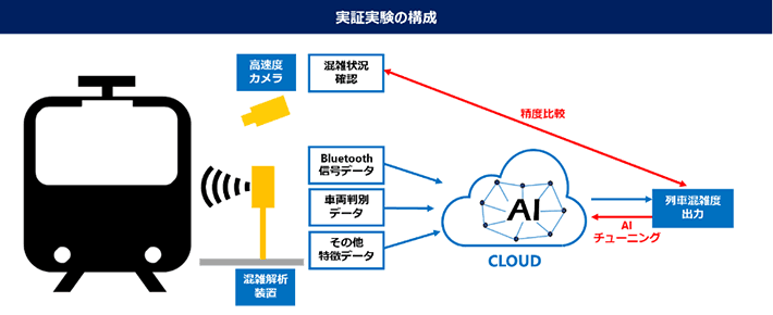 本実証実験の概要イメージ