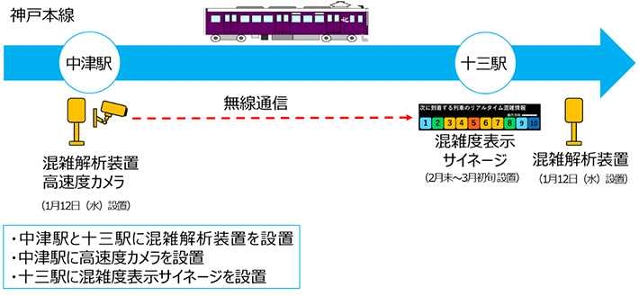 実証実験のイメージ