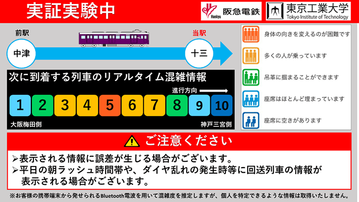 十三駅の混雑度表示サイネージの画面（イメージ）