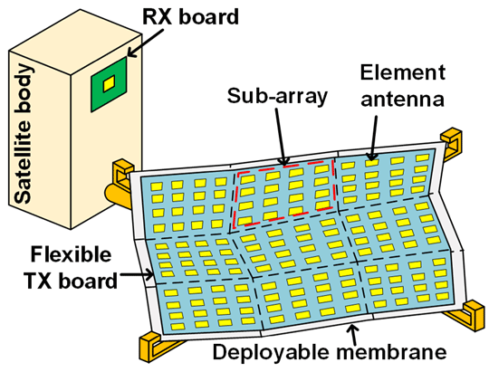 提案する宇宙展開型フェーズドアレイ無線機