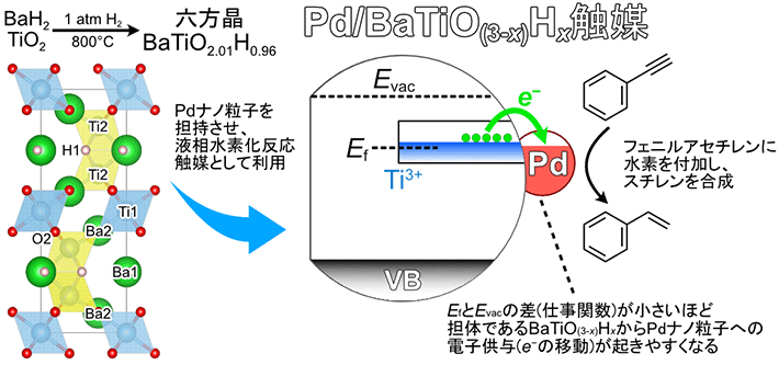 図1 本研究の概要 