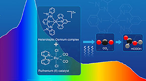 Reducing CO2 using a Panchromatic Osmium Complex Photosensitizer
