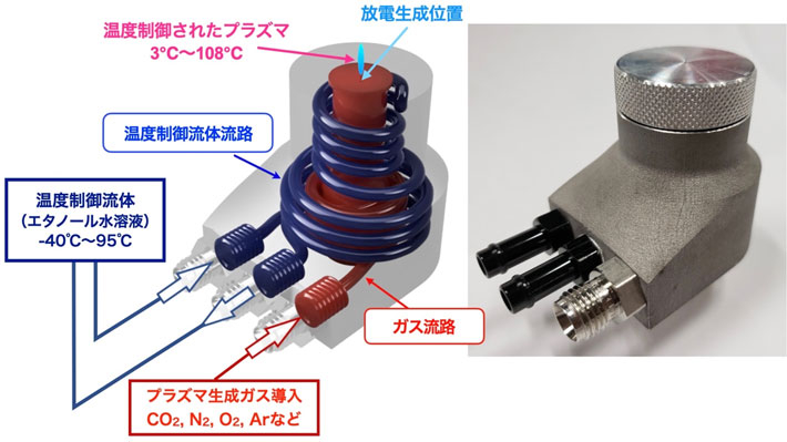 図1 新装置の内部構造と外観 