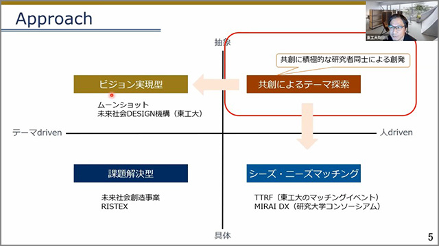 趣旨説明をする新田元 上席URA （研究・産学連携本部 研究戦略部門）