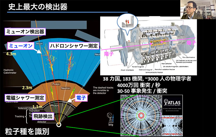 後期2日目：「粒子種を識別する史上最大の検出器」について講演する陣内教授