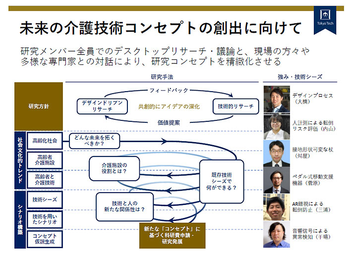 大橋匠助教チームの研究概要