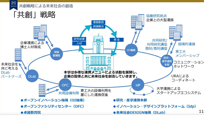 オープンイノベーションなどによる共創戦略