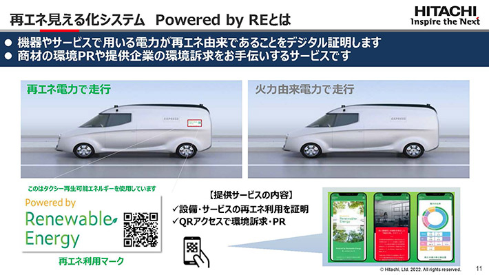 日立の「再エネ由来電力の証明システム」についてのスライド