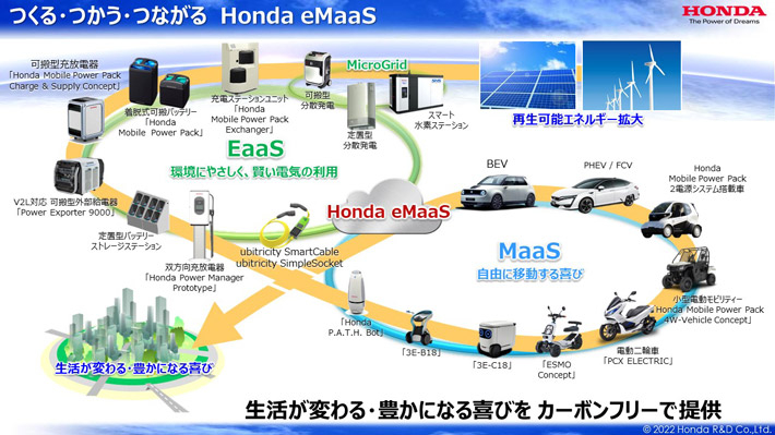Honda eMaaSについてのスライド