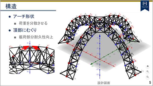 設計した構造模型の特徴