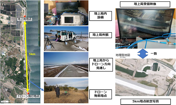 図 フィールド実験の概要 