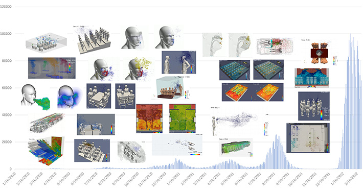 富岳を用いた飛沫拡散モデルシミュレーションと我が国の感染者数の推移