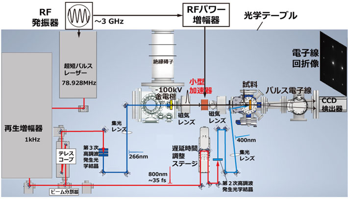 図1 装置全系概要図 