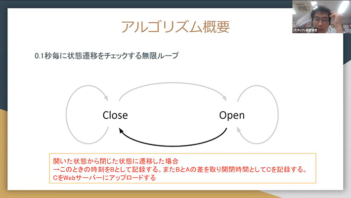 アルゴリズムの説明図