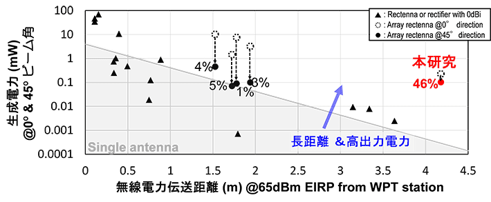 図3 先行研究との比較 