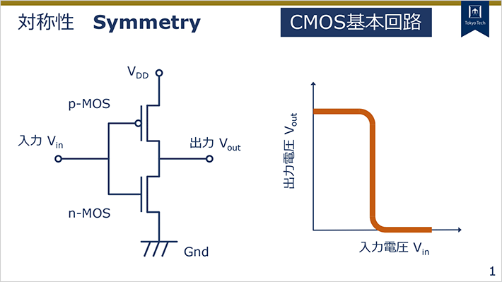 益学長の「基本回路の対称性」についての資料