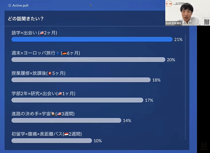 リアルタイム投票で上位2つがトークテーマとして選ばれた