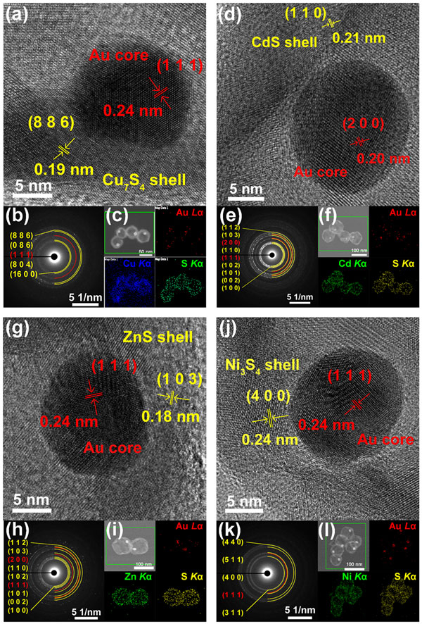図3. (a-c) Au@Cu7S4, (d-f) Au@CdS, (g-i) Au@ZnS, and (j-l) Au@Ni3S4の高分解能透過型電子顕微鏡像、制限視野電子回折、およびネルギー分散型X線分光分析のマッピング分析。
