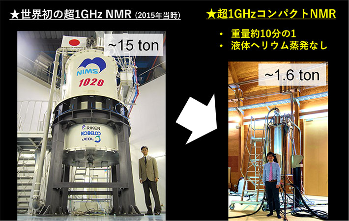 世界初の超1GHzのNMR装置（2015年）と、今回開発した超1GHzコンパクトNMR装置