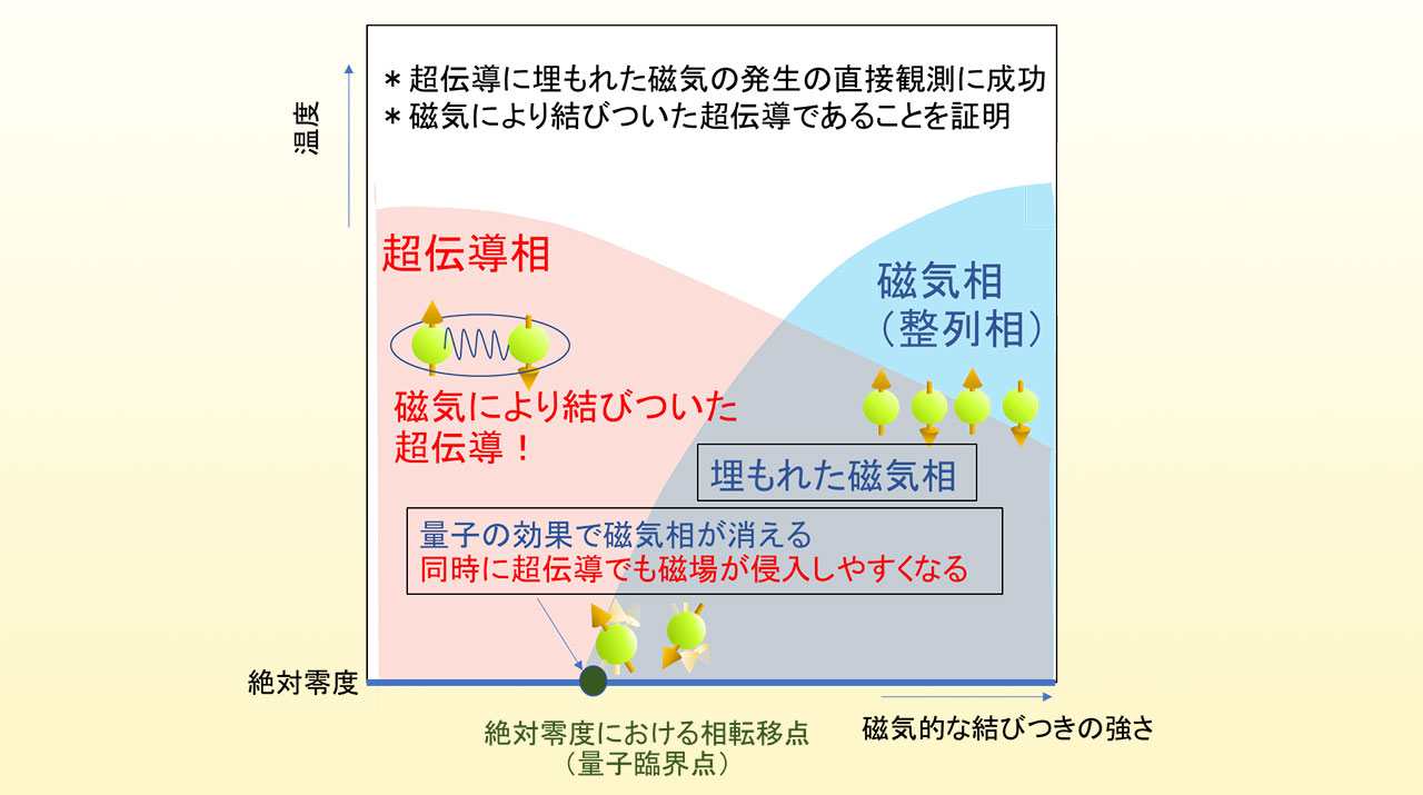 2025-東京科学大学(旧東京工業大学) 前期 (駿台大学入試完全対策