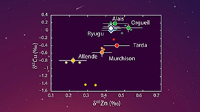 Samples From Asteroid Ryugu Help Us Learn About Earth's Origins