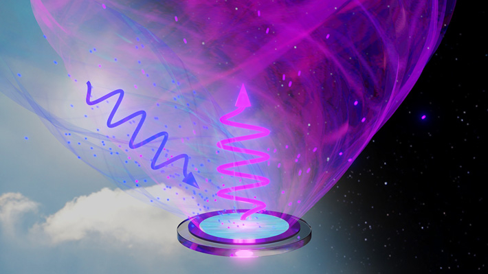 太陽光程度の弱い可視光を安定的に紫外光に変換できる初の固体材料。さらに、空気中で使用可能、膜形態という特長をもつ。本成果は人類の光の利用法を大きく変革する。