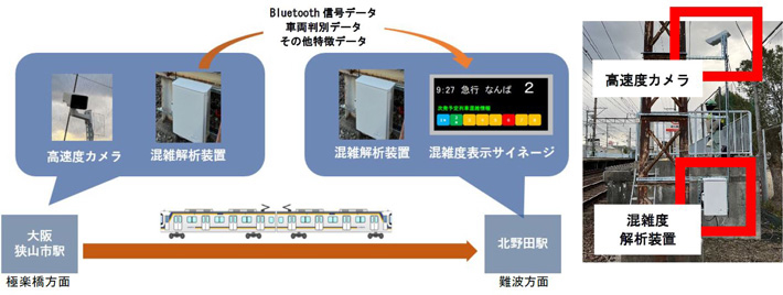 実証実験におけるイメージと流れ