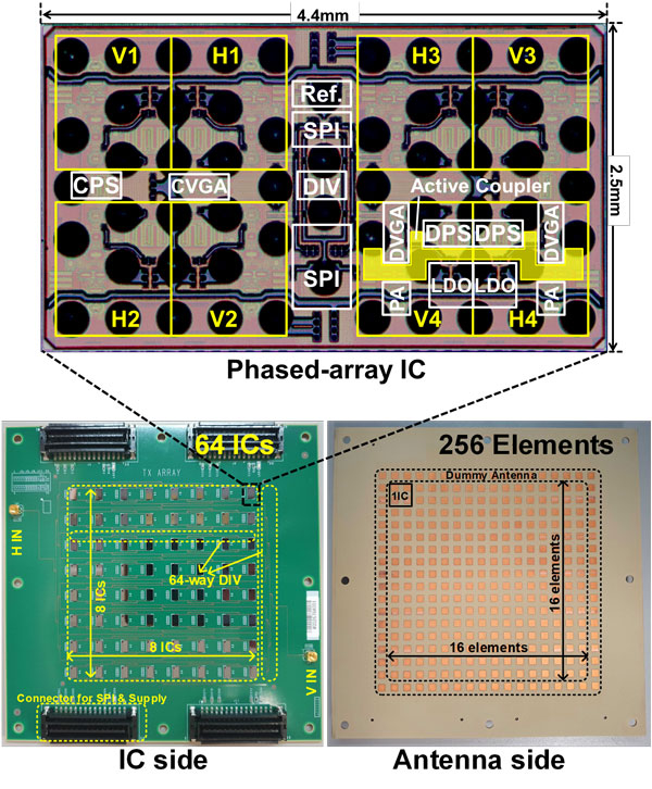 図2 作製したKa帯フェーズドアレイ無線機 