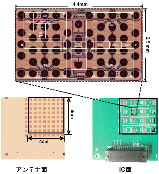 図1 作成したフェーズドアレイ無線機とフェーズドアレイIC 