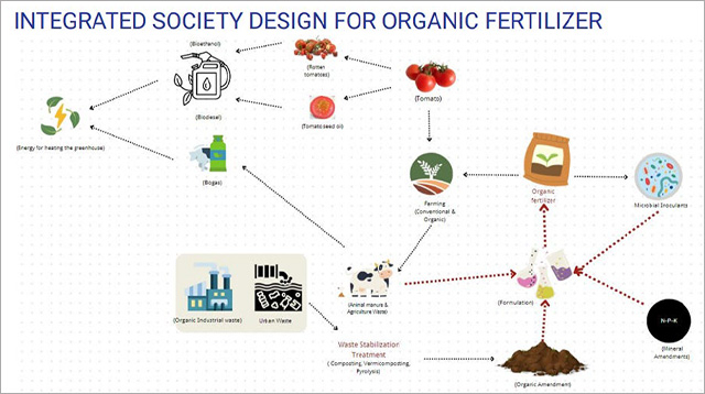 チーム「Hirameki Hotpot」の発表：Decarbonizing energy usage in intensive tomato production