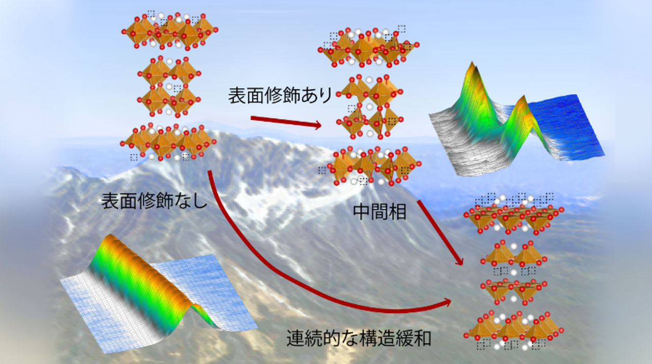 応力発光による構造体診断技術 = Mechanoluminescence an… 概要）応力
