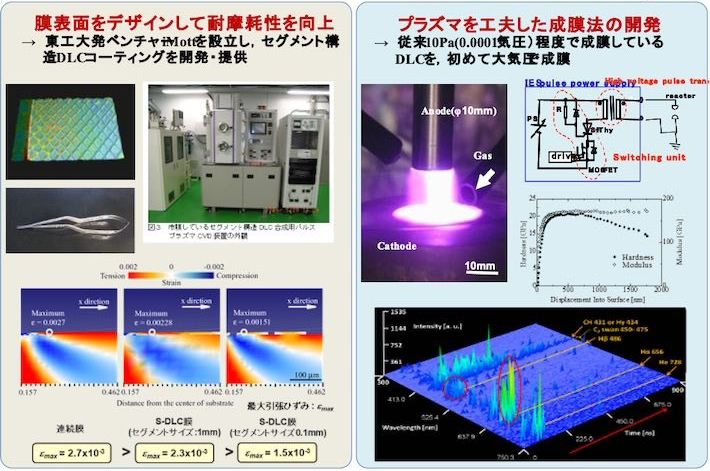 機能性炭素薄膜の創成とその機械分野への応用研究