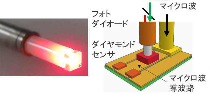 小型量子センサヘッド