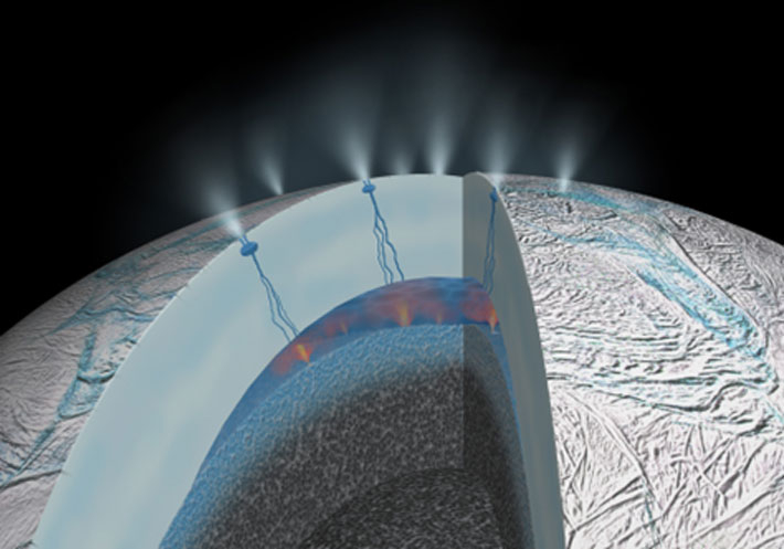 図1. エンセラダス内部の様子。岩石コアと触れ合う地下海が存在し、海底には熱水噴出孔が存在している。南極付近の割れ目からプルームが噴出する（画像提供NASA/JPL）。