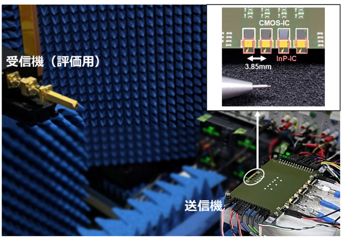 図2 今回開発した300 GHz帯フェーズドアレイ送信機と伝送特性実験時の写真 