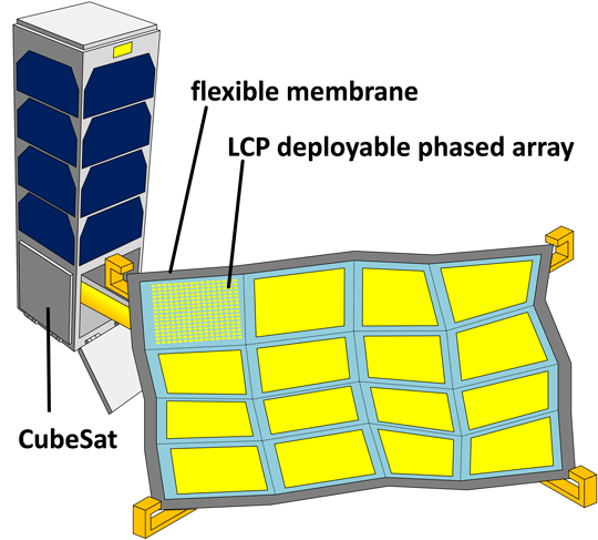 図1 本研究の展開型フェーズドアレイ無線機コンセプト 