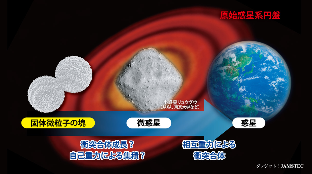 新たなるエネルギー原理の展開へ 惑星空間の異次元発電原理と