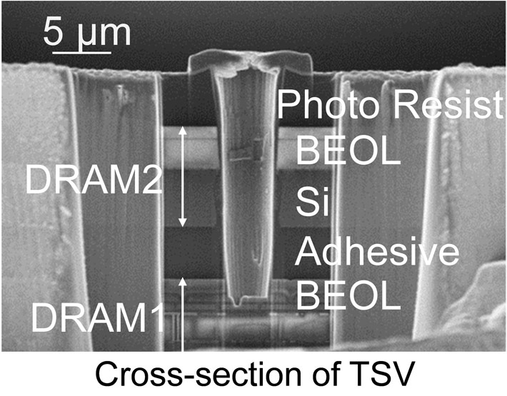 Cross-section of TSV