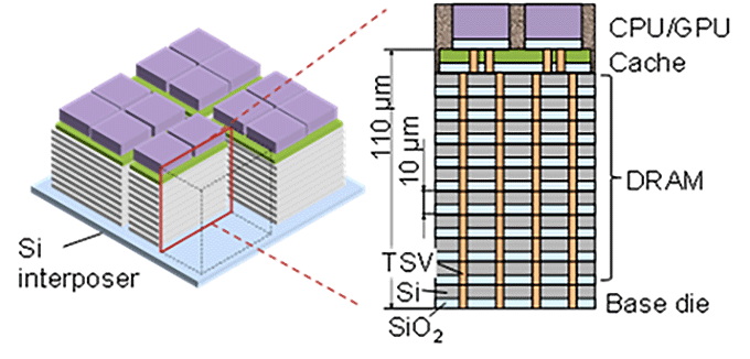 図4 BBCube 3Dの構成 