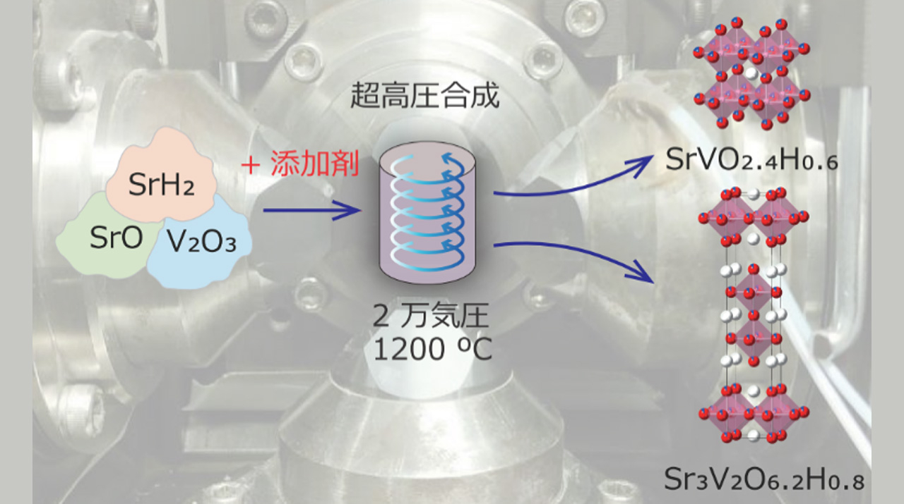 超高圧合成、添加剤が選択的物質合成の決め手に