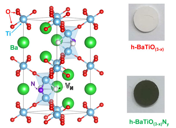 図1 今回開発した酸窒化物（h-BaTiO3−xNy）の結晶構造と、酸化物（h-BaTiO3−x）および酸窒化物（h-BaTiO3−xNy）の外観写真。 