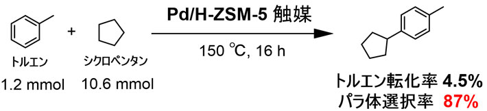 図6 Pd/H-ZSM-5によるトルエンとシクロペンタンの反応 