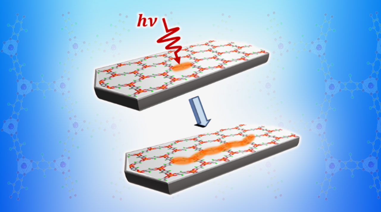 金属有機構造体（Metal-Organic Framework：MOF）において光照射により予期せぬ超高速構造変化を発見