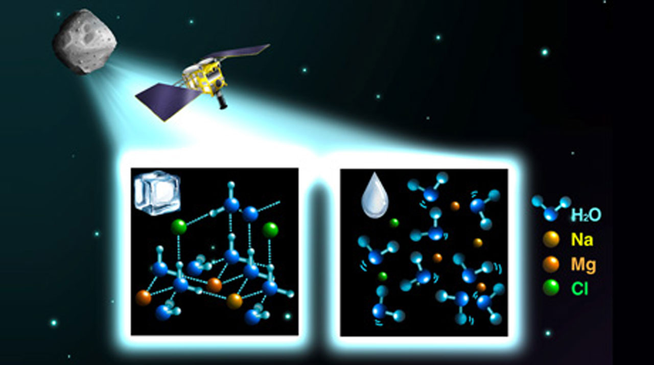 小惑星リュウグウから始原的な「塩（Salt）」と有機硫黄分子群を発見