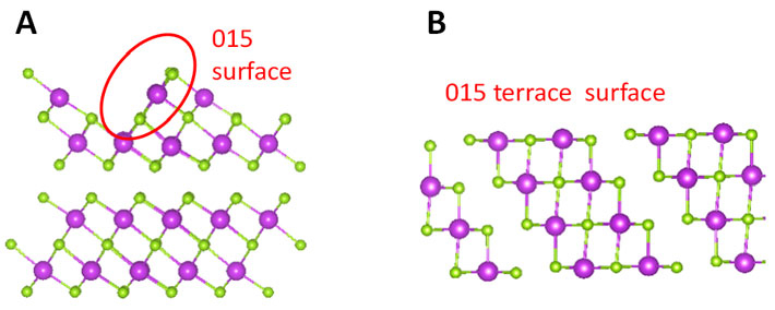 図3. Bi2Se3の（015）表面。A:（001）面からのステップ、B:（015）面のテラス構造。 いずれもBiとSeが最表面に存在する。