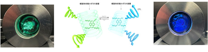 らせん形状の極小ガラスを利用したCPLの発光色制御