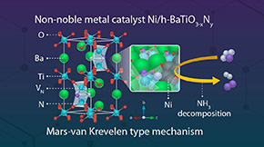 Water-Durable Perovskite-Oxynitride Supported Nickel Catalysts for Ammonia Decomposition